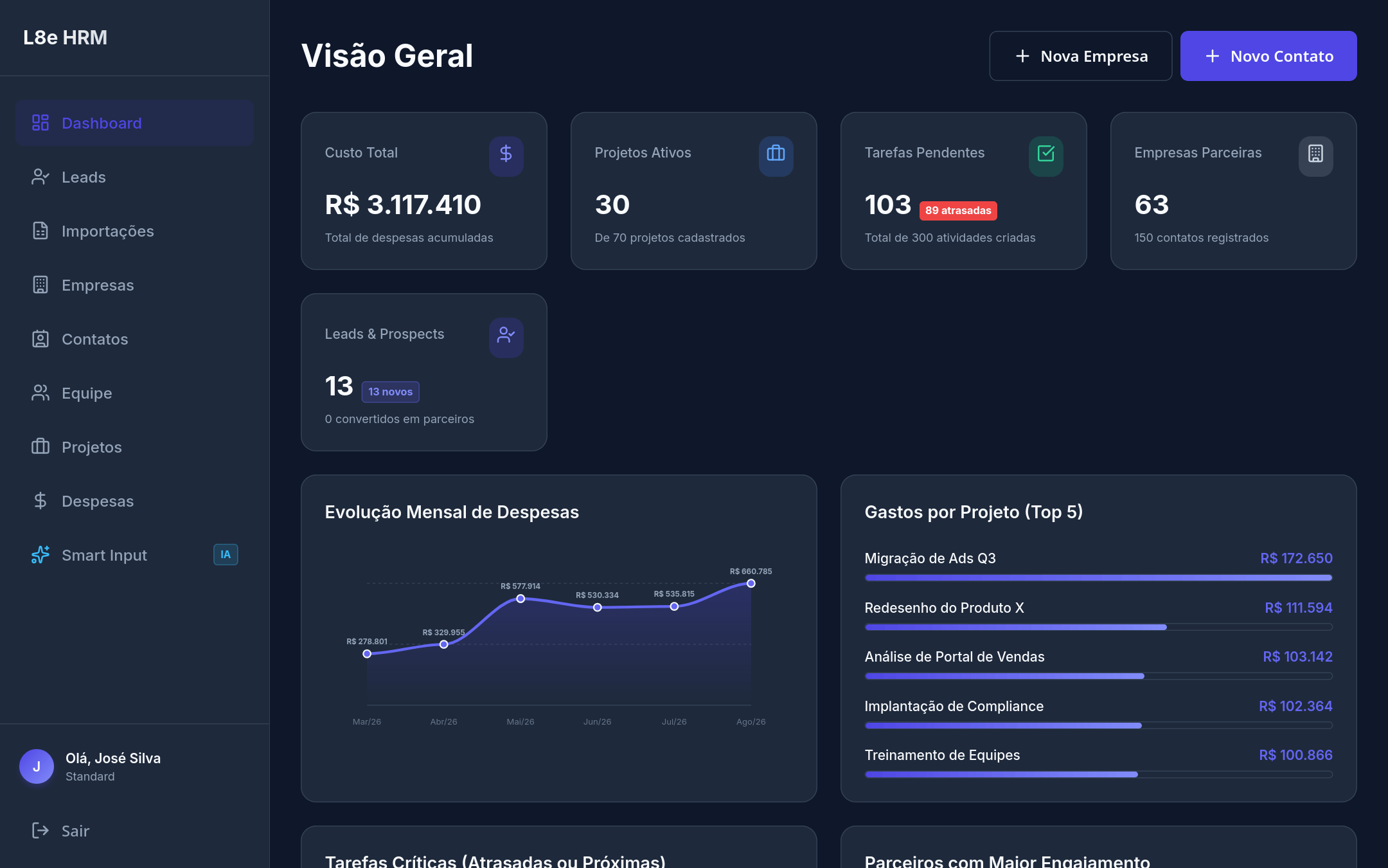 Dashboard Executivo do L8 HRM
